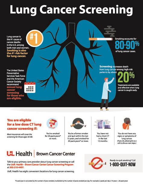 Lung cancer screening .